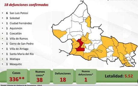 Documentan 38 nuevos casos de COVID-19 en SLP, suman 336 en total