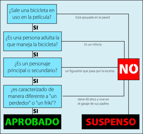 The Bicycle Rule The Bicycle Rule