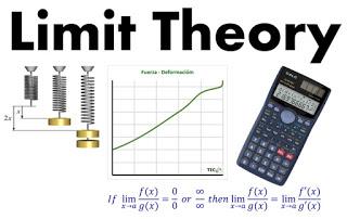 Activity 1.1. Limit Theory and Functions Continuity