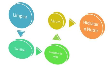 Cómo elegir el sérum más adecuado para ti