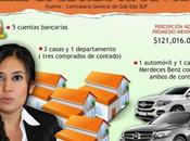 Transparentan declaración patrimonial Ivette Salazar, titular SEGAM