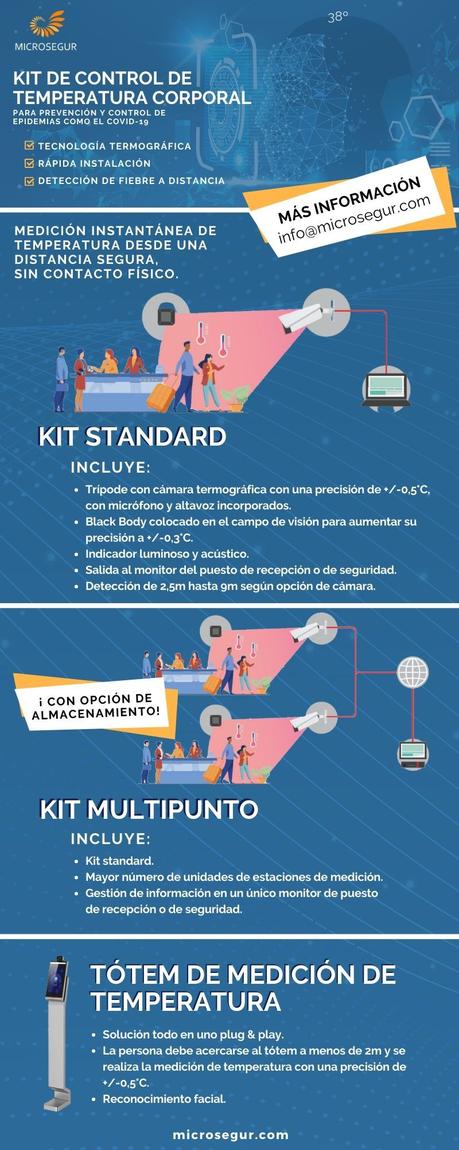 Microsegur lanza sus kits de temperatura corporal gracias a su experiencia en cámaras termográficas Microsegur lanza sus kits de temperatura corporal gracias a su experiencia en cámaras termográficas