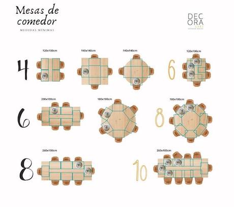 ¿Qué es eso de la ergonomía?: medimos el comedor