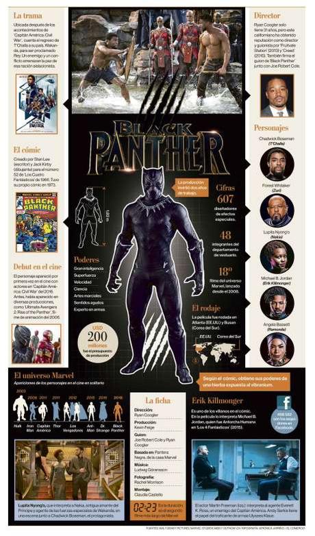 ‘Black Panther’: El superhéroe que se desvela por su torre de marfil africana | Alejandro Ribadeneira