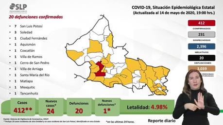 San Luis Potosí supera los 400 casos de contagio por Covid-19