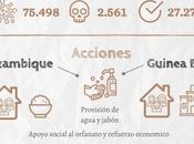 #AFRICAVISIBLEC19 Crece