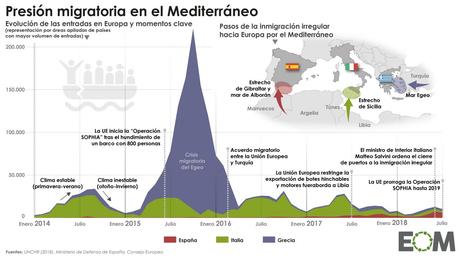 Geopolítica del Mediterráneo, un mar entre tres continentes