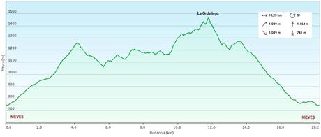 Nieves-Colines-Obia-La Felguerina-La Ordaliega