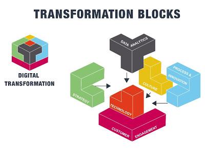 Cómo iniciar tu proceso de transformación digital