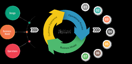 Cómo iniciar tu proceso de transformación digital