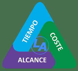 Términos que usan los directores de proyecto, mis 25 principales (PRIMERA PARTE) Términos que usan los directores de proyecto, mis 25 principales (PRIMERA PARTE)