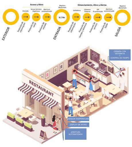 Open, la iniciativa que reúne a 20 empresas para ayudar a los negocios a reabrir de forma segura y rentable Open, la iniciativa que reúne a 20 empresas para ayudar a los negocios a reabrir de forma segura y rentable