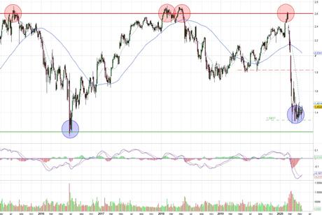 Intesa San Paolo podría doblar su precio