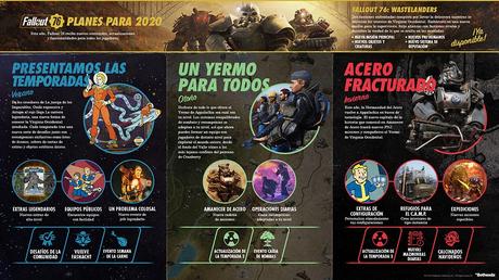 Fallout 76 comparte su ruta de actualizaciones para el actual 2020
