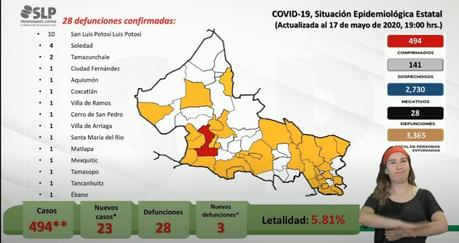 San Luis Potosí alcanza los 494 contagios