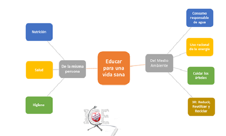 Educar para una vida sana e higiénica. (COVID 19) Educar para una vida sana e higiénica. (COVID 19)