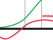 ¿Como diseñar producto éxito duradero?