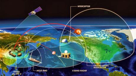 ¿Qué es el Escudo Antimisiles de la OTAN? ¿Qué es el Escudo Antimisiles de la OTAN?