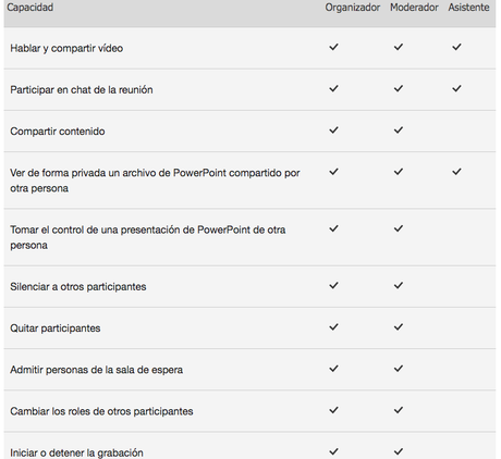Evita que te silencien el micrófono o te saquen de tu propia reunión en Microsoft Teams con estos sencillos consejos Roles Microsoft Teams