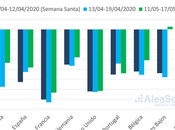 AleaSoft: Evolución mercados energía financiación proyectos renovables coronacrisis