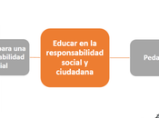Educar responsabilidad social ciudadana C0VID