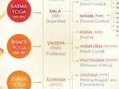 Master Mind series Links YouTube Soundcloud