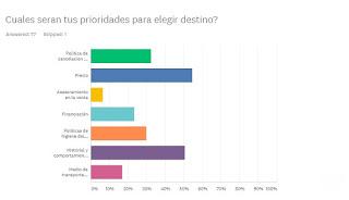 ENCUESTA EXCLUSIVA - Los Viajes que Vienen