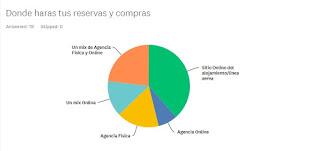 ENCUESTA EXCLUSIVA - Los Viajes que Vienen