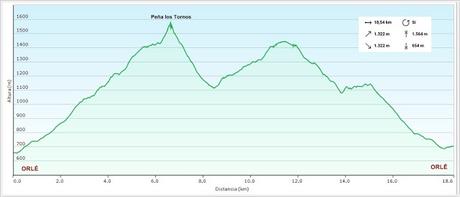 Orlé-Piedrafita-Peña los Tornos-Incós
