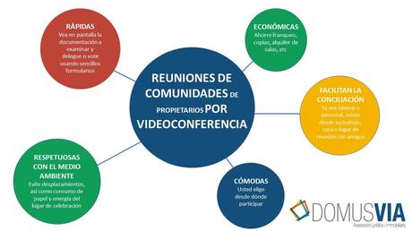 Domusvia: Juntas de propietarios mediante videoconferencia Domusvia: Juntas de propietarios mediante videoconferencia