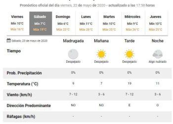 Finde largo: ¿Cómo estará el tiempo en Tucumán?