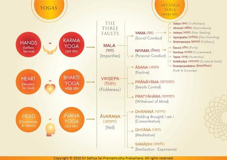 Ananda Vahini - Issue One Hundred And Seventy Six - May 21, 2020