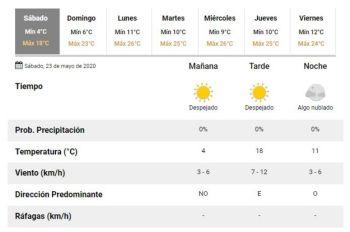 Conocé el clima para la jornada de este sábado