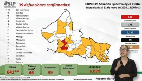 SLP rompe récord en contagios, 46 nuevos casos y 4 defunciones en un día