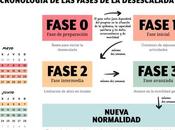 “Desnortado” [des]CONFINAMIENTO (temporada