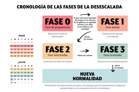 “Desnortado” [des]CONFINAMIENTO (temporada 10)