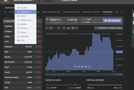 Libertex: el bróker para operar criptomonedas