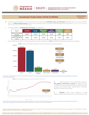 AUMENTAN A 10,606 LOS CASOS DE COVID-19 Y SE RECUPERAN 4,549: GEM