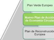 Pacto Verde Europeo Nuevo Plan Economía Circular Reconstrucción Europa Post Covid