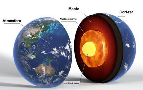 El campo magnético de la Tierra se está debilitando: La anomalía del Atlántico sur