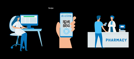 Docline, primera plataforma de telemedicina en ofrecer la receta electrónica privada de forma gratuita