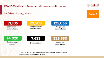 CONFERENCIA DE PRENSA – INFORME DIARIO SOBRE CORONAVIRUS COVID-19 EN MÉXICO - 25 MAYO 2020