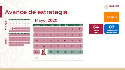 CONFERENCIA DE PRENSA – INFORME DIARIO SOBRE CORONAVIRUS COVID-19 EN MÉXICO - 25 MAYO 2020