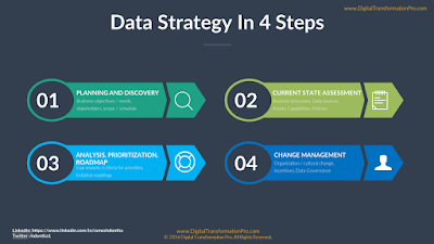 Cómo crear una estrategia de datos para tu empresa Cómo crear una estrategia de datos para tu empresa