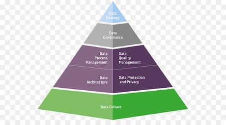 Cómo crear una estrategia de datos para tu empresa Cómo crear una estrategia de datos para tu empresa