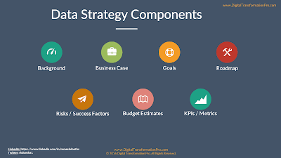 Cómo crear una estrategia de datos para tu empresa Cómo crear una estrategia de datos para tu empresa