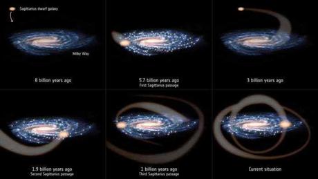 El Choque con otra galaxia pudo haber iniciado la formación del sistema solar El Choque con otra galaxia pudo haber iniciado la formación del sistema solar