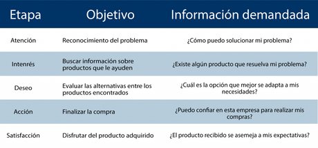 Estrategia y Técnicas para Optimizar la Conversión en Ecommerce Estrategia y Técnicas para Optimizar la Conversión en Ecommerce
