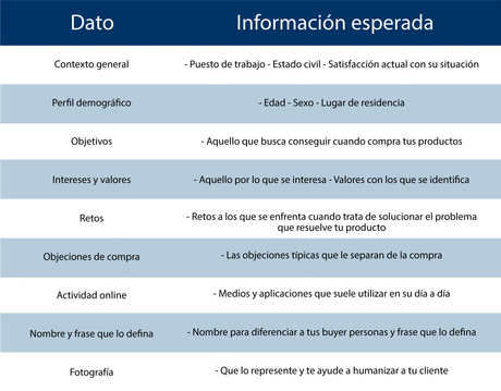 Estrategia y Técnicas para Optimizar la Conversión en Ecommerce Estrategia y Técnicas para Optimizar la Conversión en Ecommerce