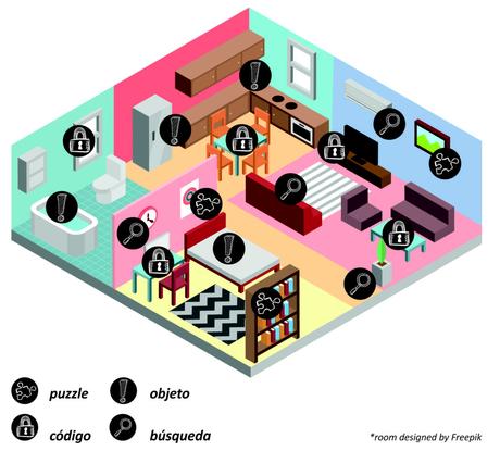 Project escape room: Orden de pistas